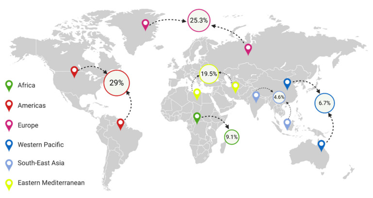 Percentage of people with obesity in different regions of the world [13,14,15,16,17].