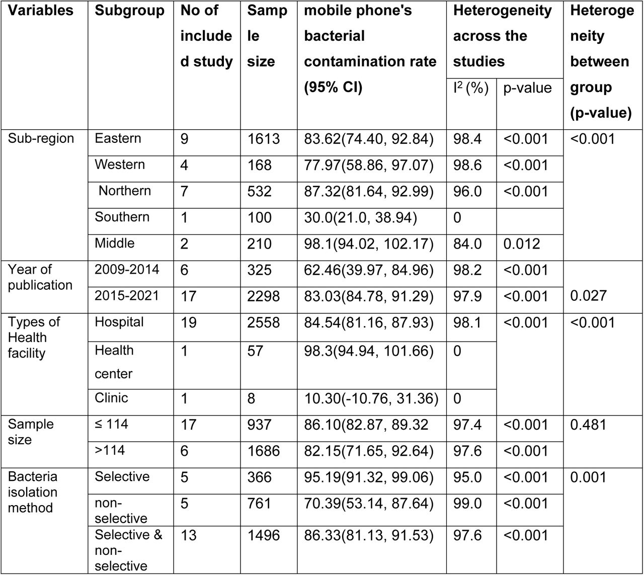 The subgroup rate of mobile phone bacterial contamination among healthcare workers in Africa (2009–2021)