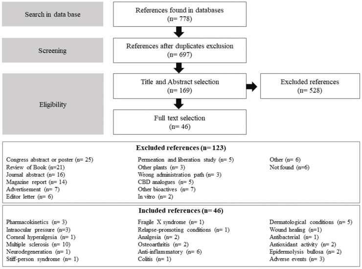Methodological development and preliminary results.
