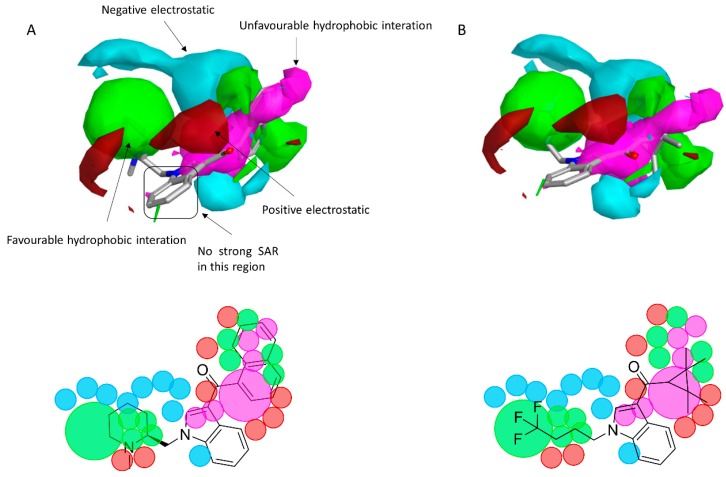 (A) The CB1 model map superimposed to AM-1220. (B) The CB1 model map is superimposed to XLR-12. Molecular insight of SAR mechanism models, revealing the different lead optimization sites of active compounds. Red color shows positive field region controlling the activity, and blue color the negative ones. Green color shows favorable shape/hydrophobic regions, and purple color the unfavorable ones.