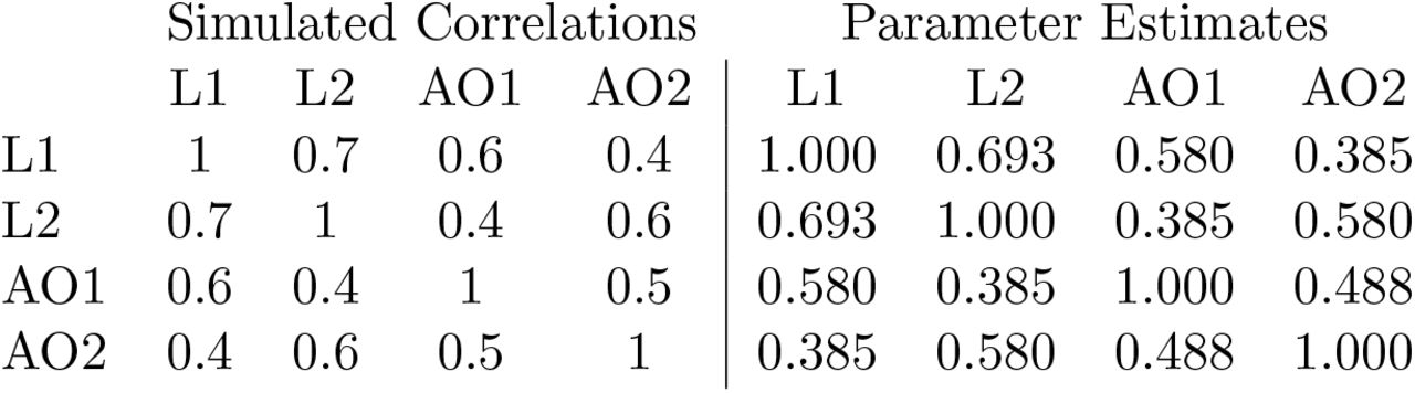 Recovery of population values from fitting the censored model for age at onset. Sample size was set to 100,000 pairs.