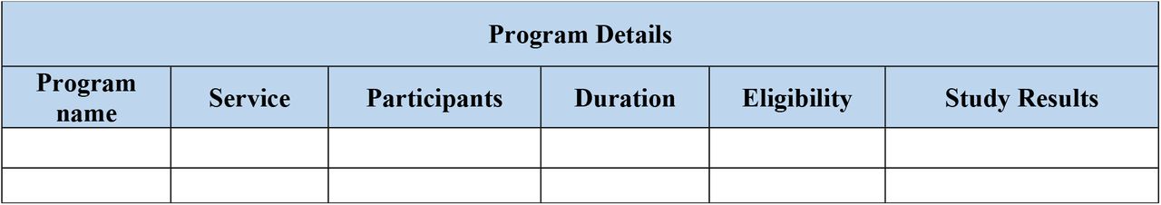 Program characteristics of included articles.