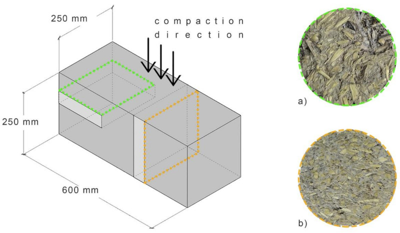 The method of cutting out samples for testing the thermal conductivity coefficient, (a) THS ⊥ (b) THS II.