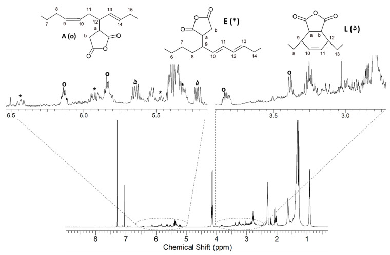 1H NMR spectrum of the reaction product of ethyl linoleate with MA; the signals are highlighted by different symbols: ۵ compound A; * compound E (or F); ο compound L (or M) of Scheme 3.