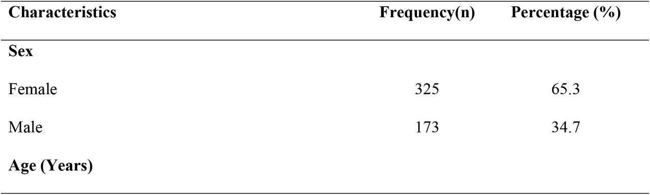 Sociodemographic Characteristics of the Burkina Faso Refugees in Ghana (n = 498)