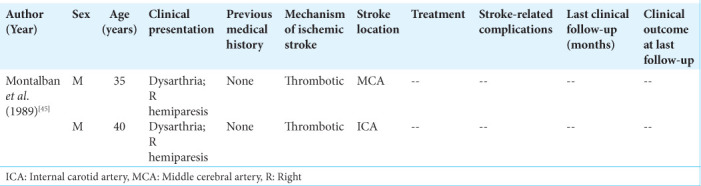 Baseline characteristics, treatment, complications, and outcomes of ischemic stroke in decongestant users.