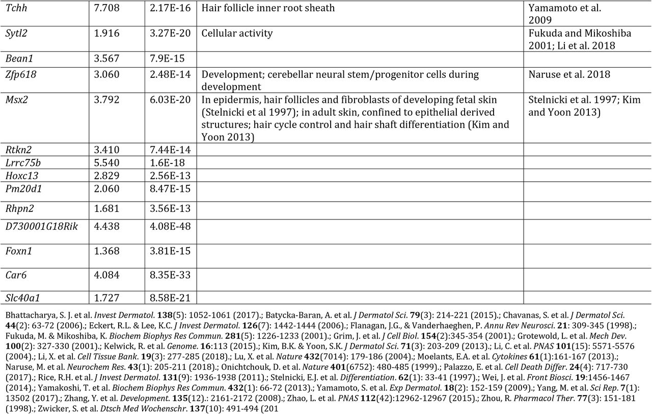 611046_tbl1b