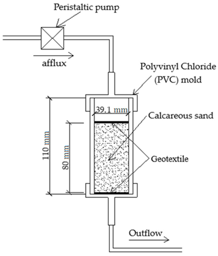 Schematic diagram of the grouting procedure.