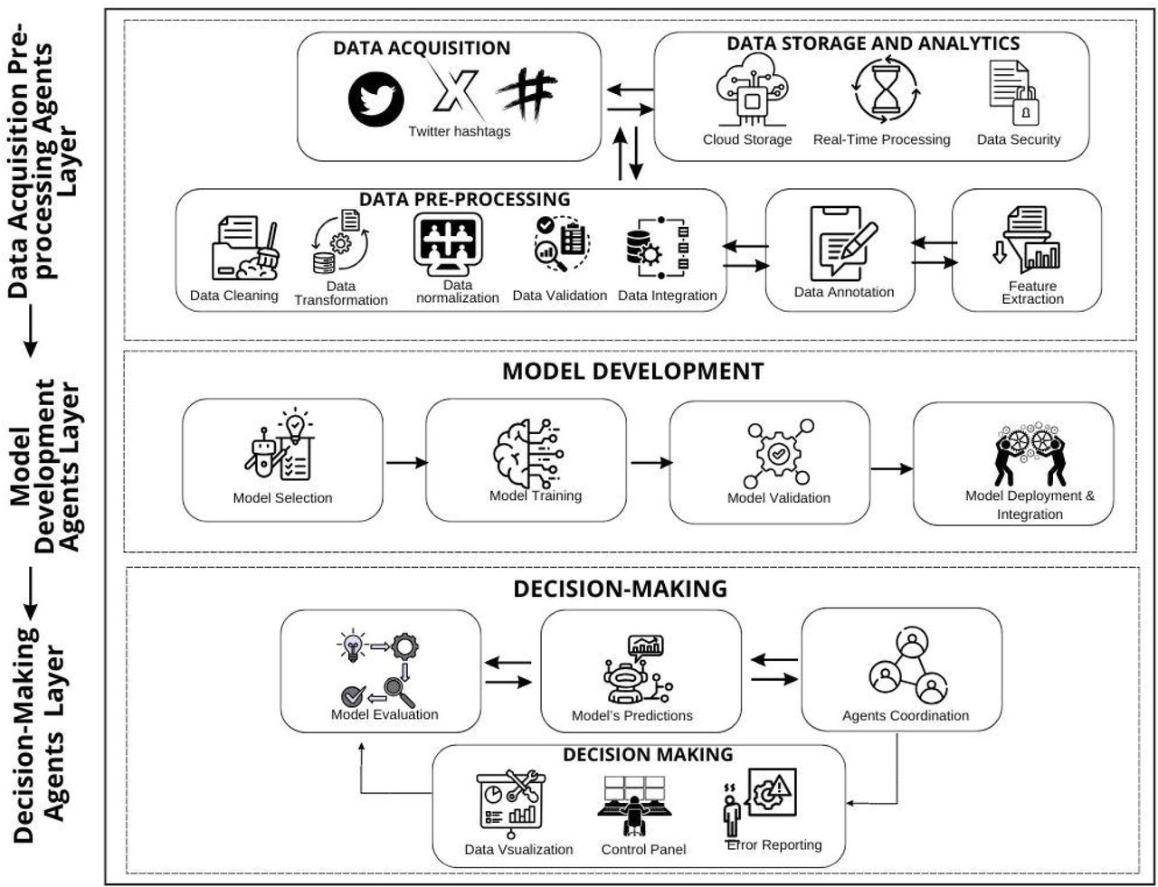 Overview of the MASHA Framework Architecture