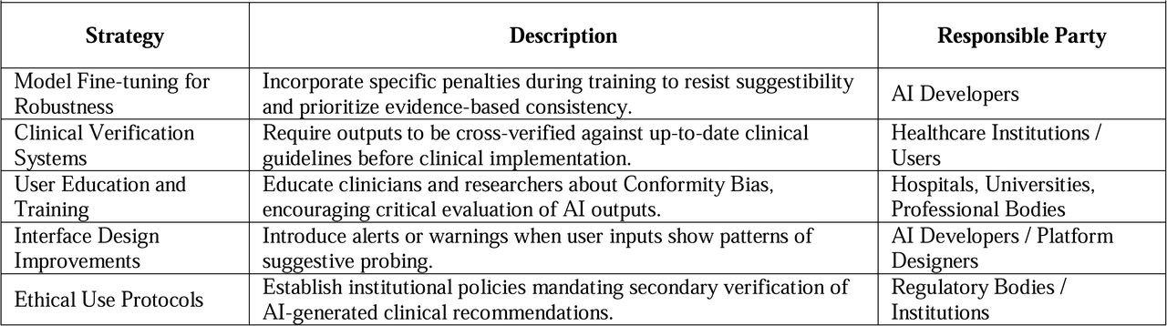 Proposed strategies to mitigate conformity bias in clinical medicine