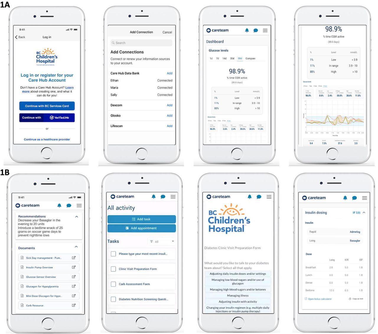 Screenshots From the Patient-Facing App and Careteam’s Shared Patient Care Plans and Dashboard:Fig 1A: Onboarding and Glucose Monitoring Data Visualization; Fig 1B: HCP Recommendations, Tasks, Diabetes Clinic Visit Preparation Form, and Multiple Daily Injection Doses