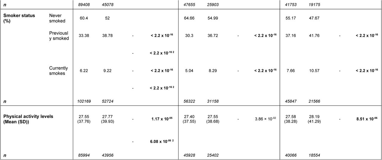 25338876v1_tbl1a