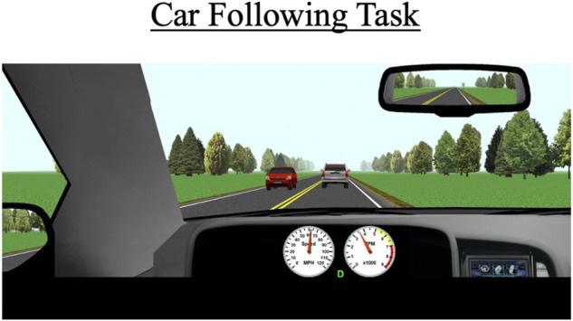 The car-following task occurs behind a white SUV over a duration of 5 min. The primary outcomes for this scenario are standard deviation of lateral position (SDLP), the car’s modulus, and the coherence to the task.