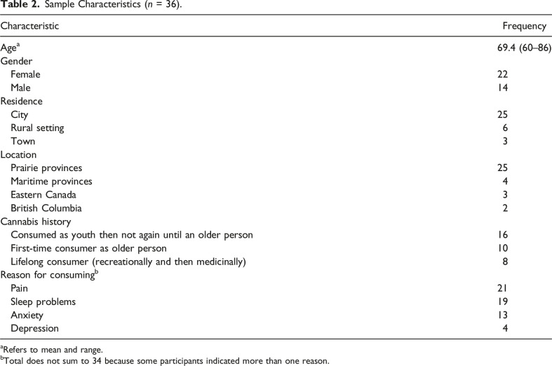 10.1177_10497323241227419-table2.jpg