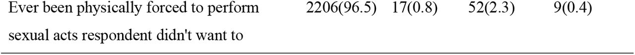 25324825v1_tbl2b