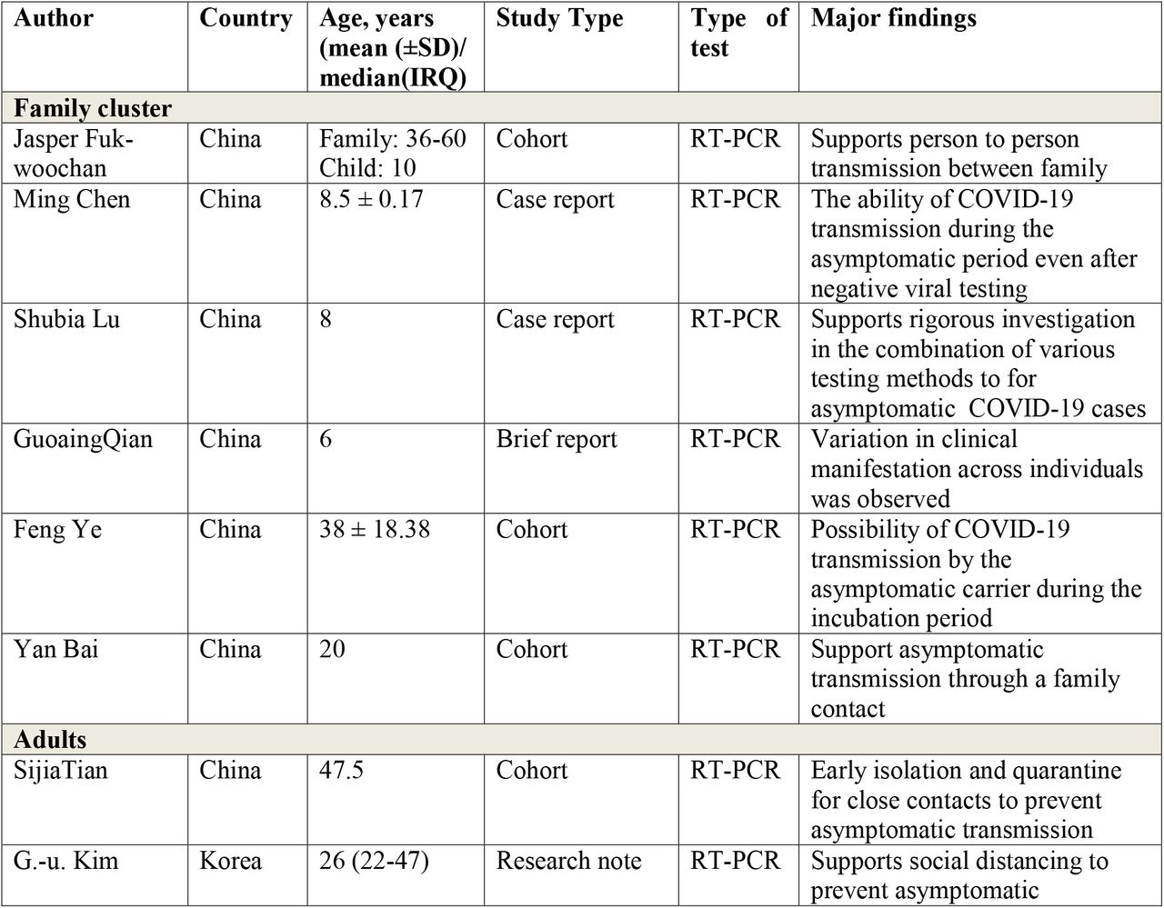 Characteristics of the study participants