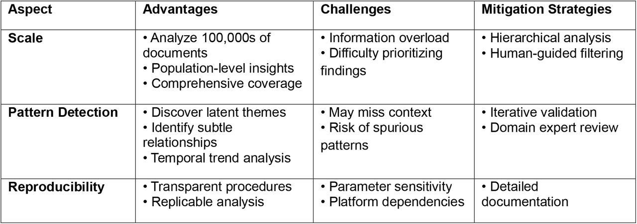 Advantages and Challenges of CGT in Healthcare Research