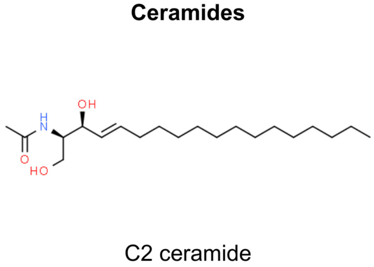 Chemical structures of C2 ceramide showing anti-NMSC effect.