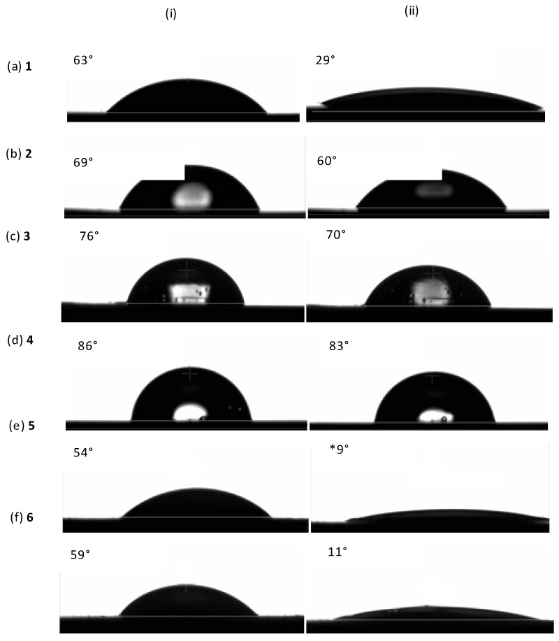 Contact Angle measurements for star copolymers 1–3, star PCL polymer 4, Y-shaped copolymer 5, and linear copolymer 6, for (i) 0 s, (ii) 30 s, and (ii*) 8 s.