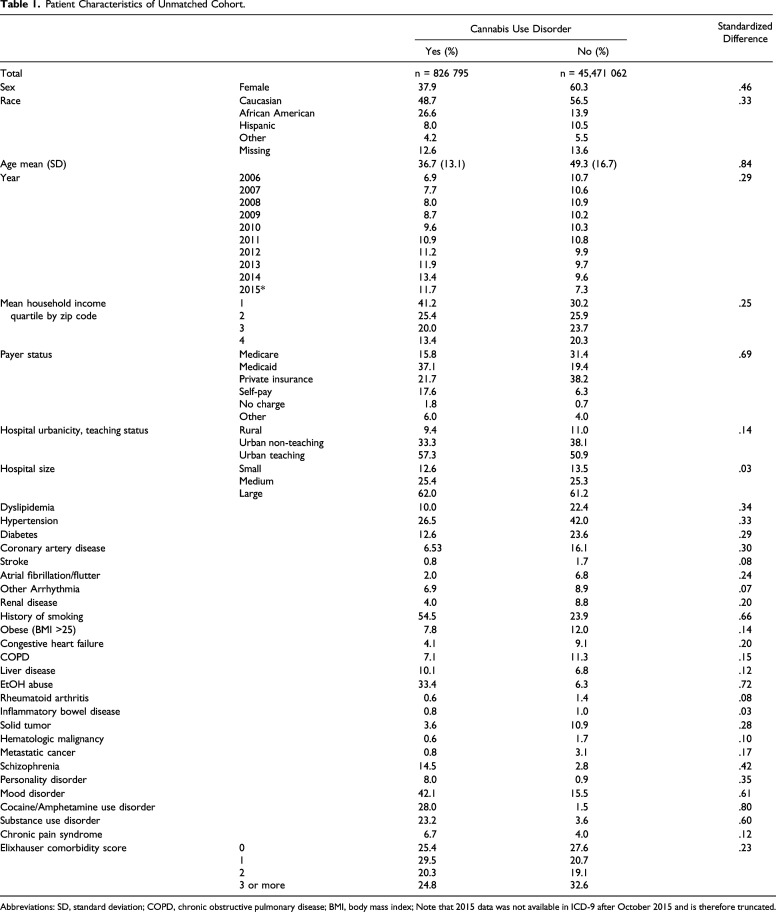 10.1177_15385744221085382-table1.jpg