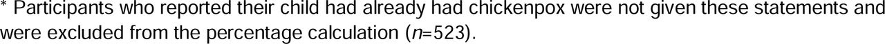 22277268v1_tbl2a
