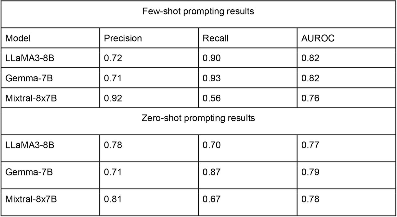 Internal validation at Stanford Health Care: fall classification performance