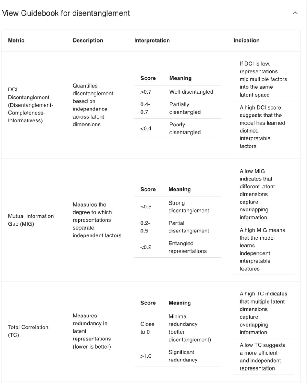 Guidebook for disentanglement test results.
