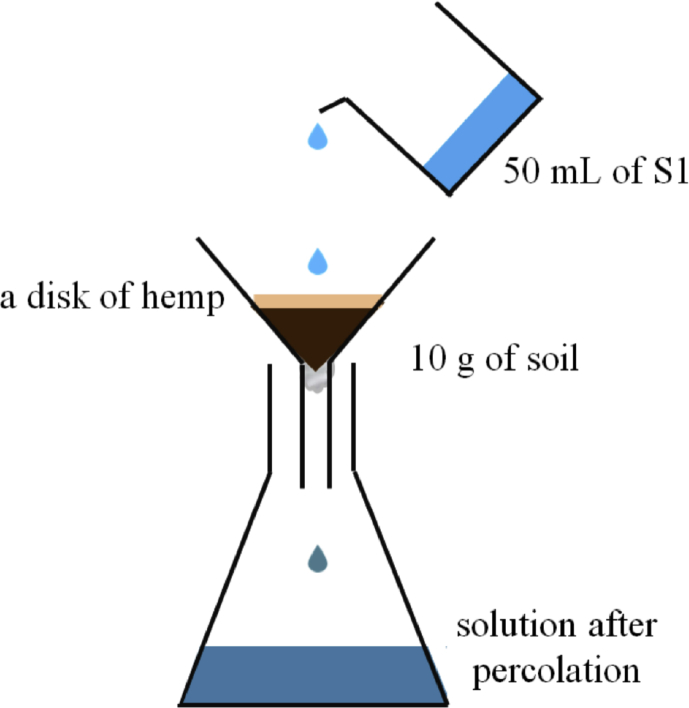 Scheme 3