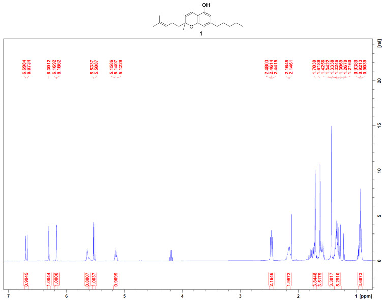 1H NMR of CBC (1) in CDCl3, 400 MHz.