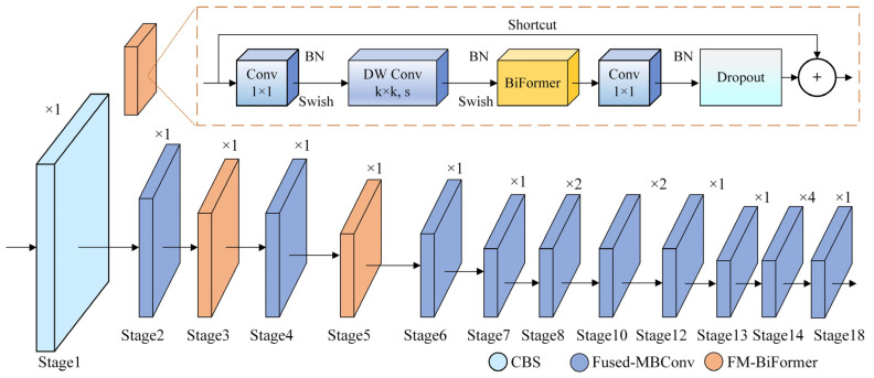 Structure of FMBNet.
