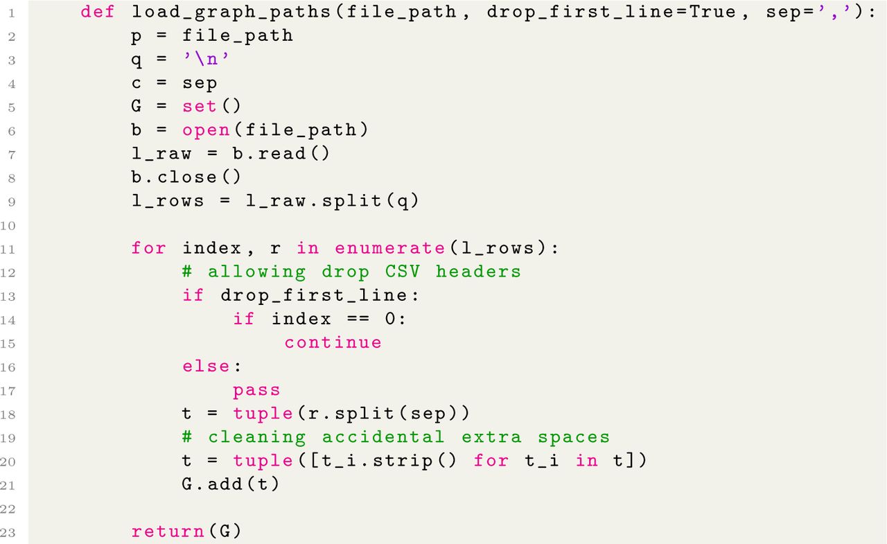 Python implementation of algorithm (1).