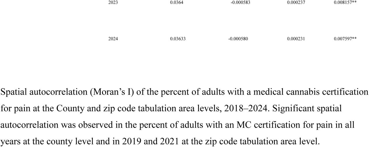 25329221v1_tbls1a