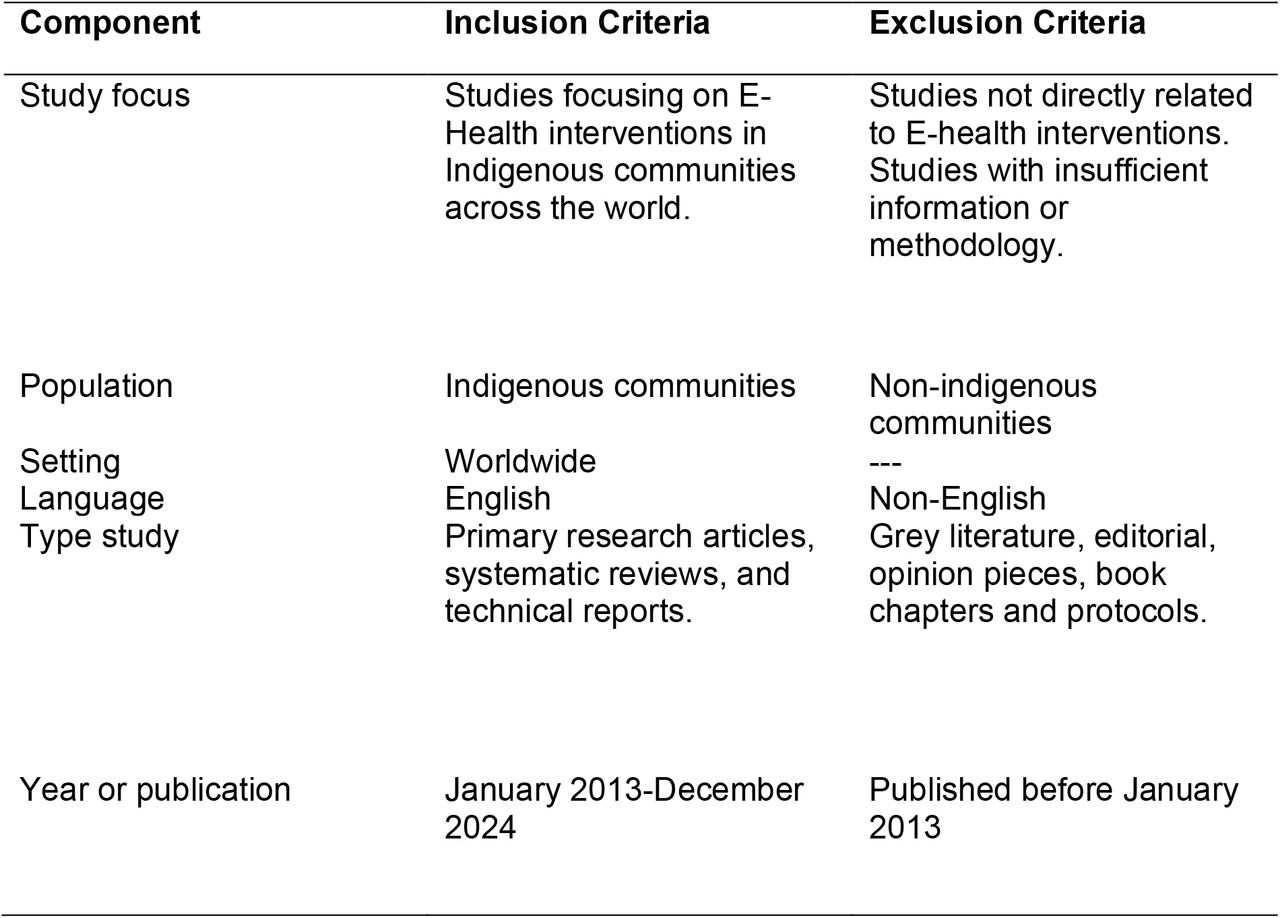 Inclusion and Exclusion criteria