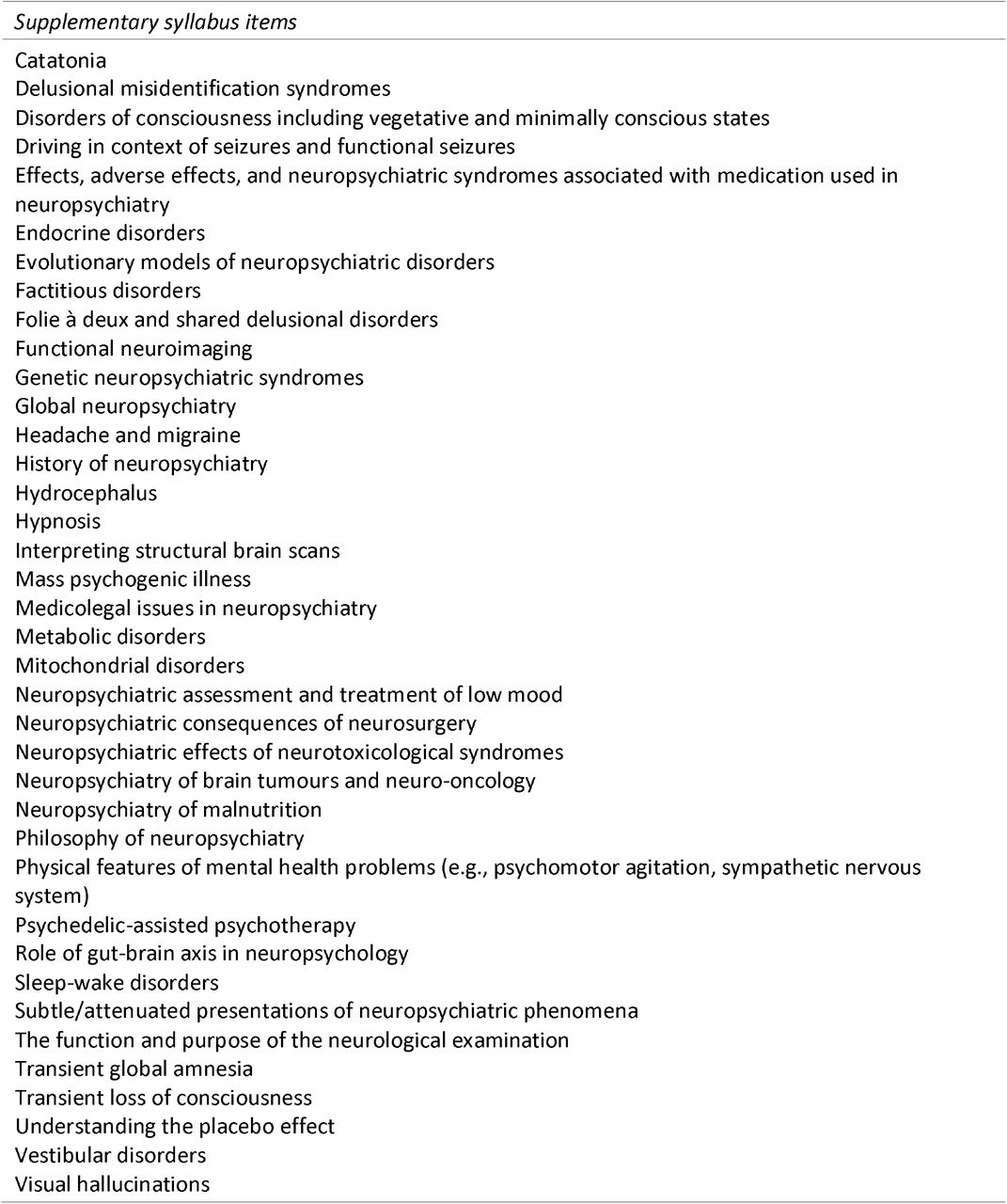 Supplementary syllabus items finalised in e-Delphi round three consensus meeting