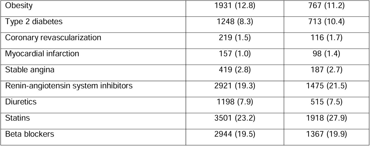 25338968v1_tbl1a