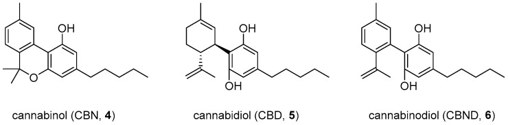 Chemical structures of the phytocannabinoids cannabinol (CBN), cannabidiol (CBD), and cannabinodiol (CBND).