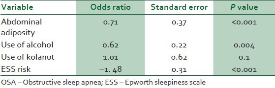 Multiple logistic regression analysis for the determinants of OSA risk