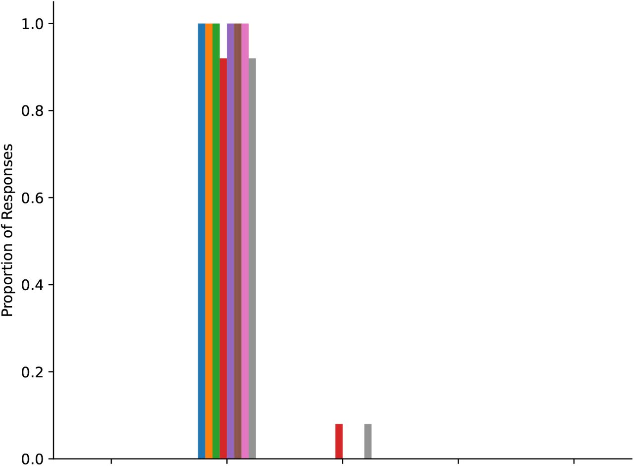 Figure 30: