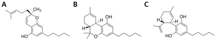 Chemical structures of (A) cannabichromene, (B) tetrahydrocannabinol and (C) cannabidiol.