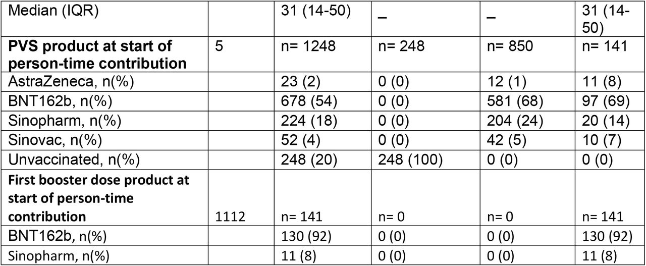 24314033v1_tbl1b
