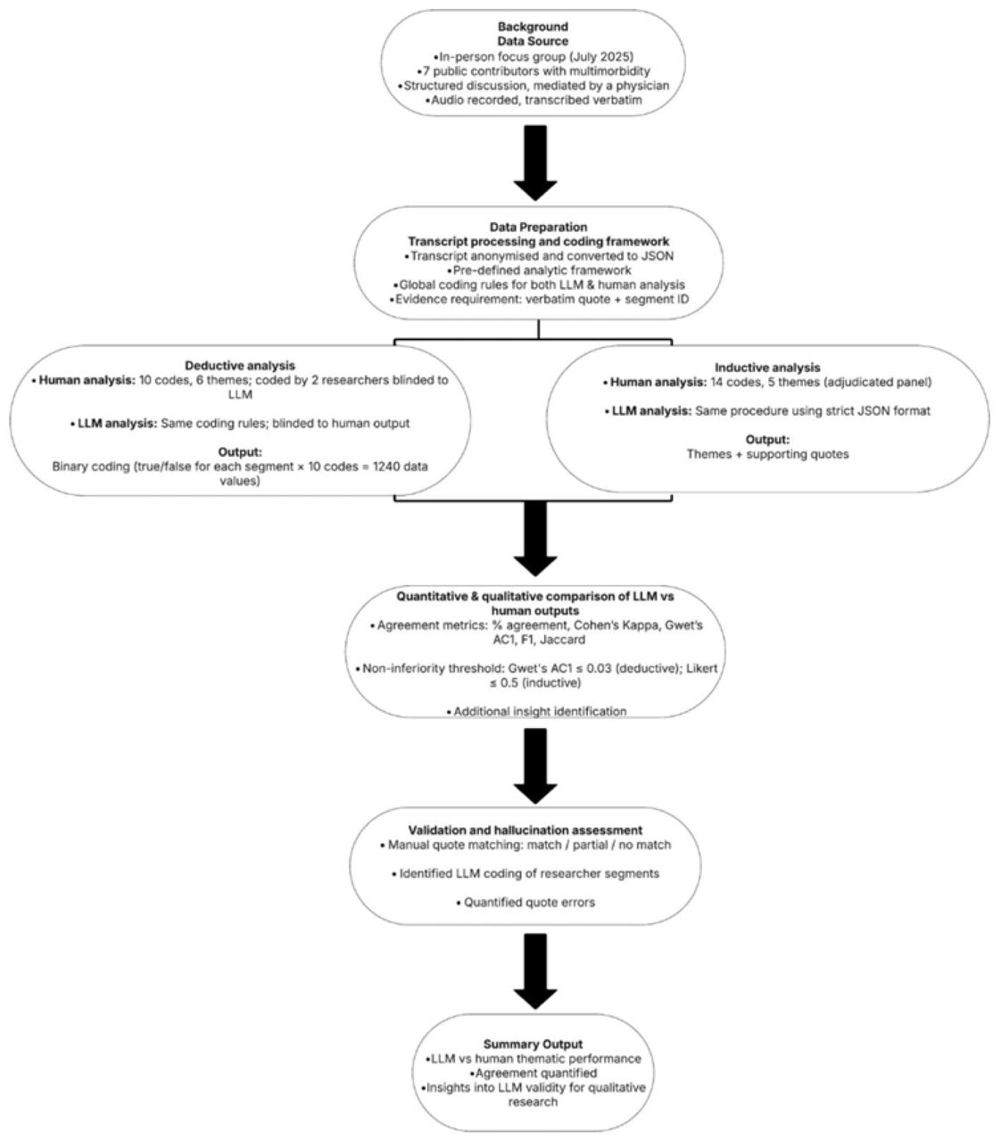 Summary of Study Protocol.