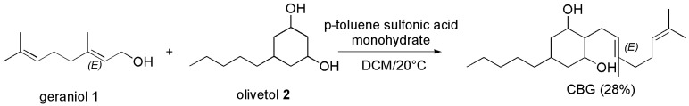Synthesis of CBG [102].