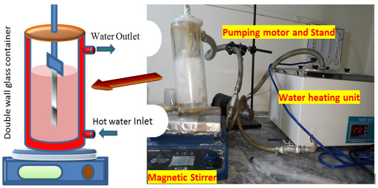 Chemical bath deposition schematic and functional diagram.