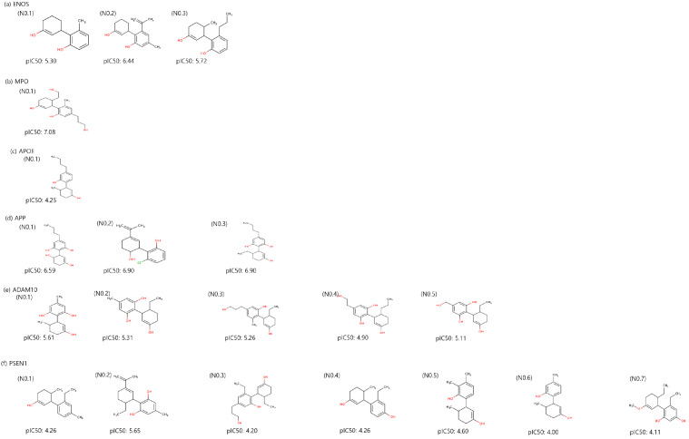 Two-dimensional structure and binding affinity of generated CBD analogs for each identified potential target.