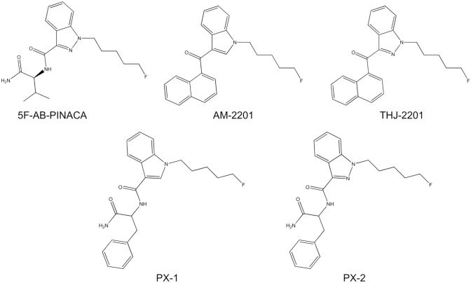Chemical structures of 5F-AB-PINACA, AM-2201, THJ-2201, PX-1 and PX-2