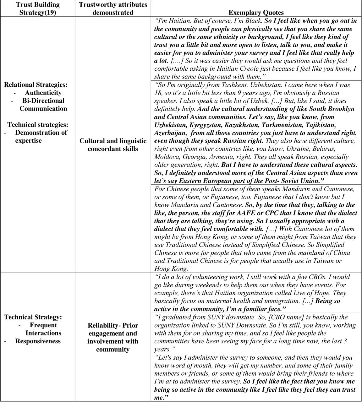CHWs as trust messengers-demonstrating or embodying trustworthiness