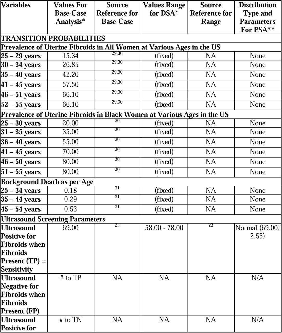 Values of Transition Probabilities and Pay-offs (Costs and Utilities) Used in the Markov Model for Cost-Effectiveness of Ultrasound Screening for Uterine Fibroids in the United States