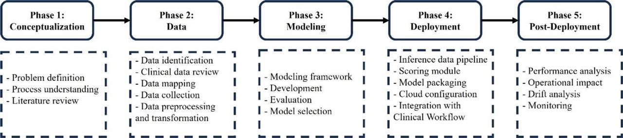 Research methodology overview.
