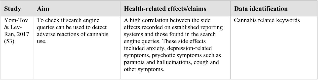 Theme of papers studying reactions and adverse effects
