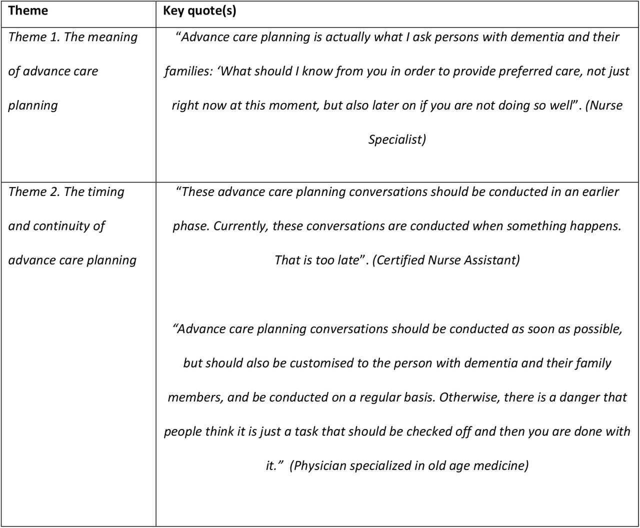 Key quotes of the participants.